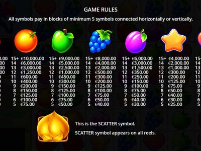 Слот Fruit Party производителя Pragmatic Play